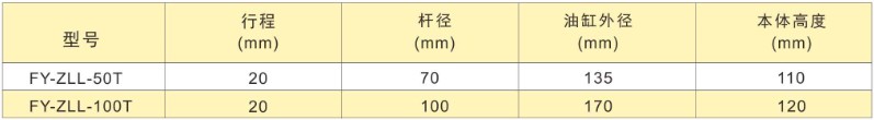 活塞自鎖式液壓千斤頂技術參數(shù)表