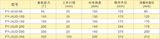 機械支墩技術參數(shù)表