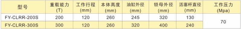超薄自鎖式液壓千斤頂(雙作用)技術參數(shù)表