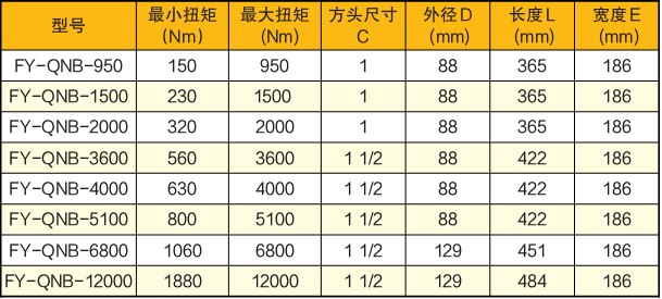 氣動定扭矩扳手技術(shù)參數(shù)