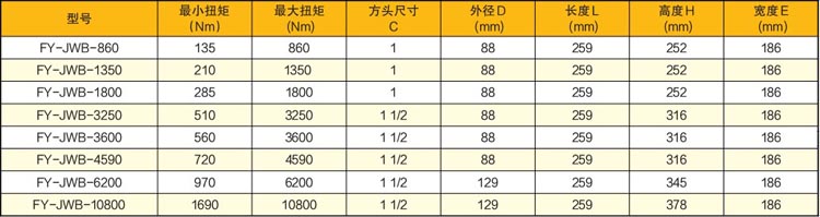 靜音型彎柄氣動定扭矩扳手技術(shù)參數(shù)