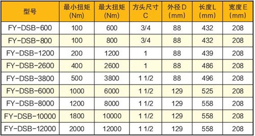 數(shù)顯電動定扭矩扳手技術(shù)參數(shù)