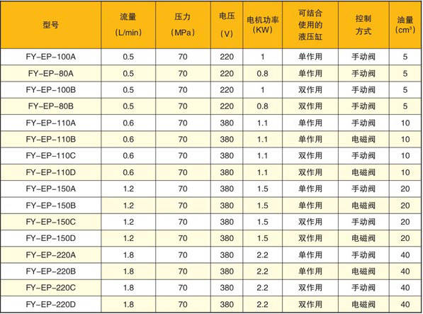 電動液壓泵站技術參數(shù)表