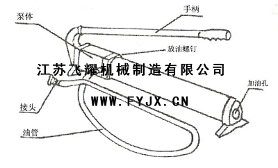 手動液壓油泵結(jié)構(gòu)圖